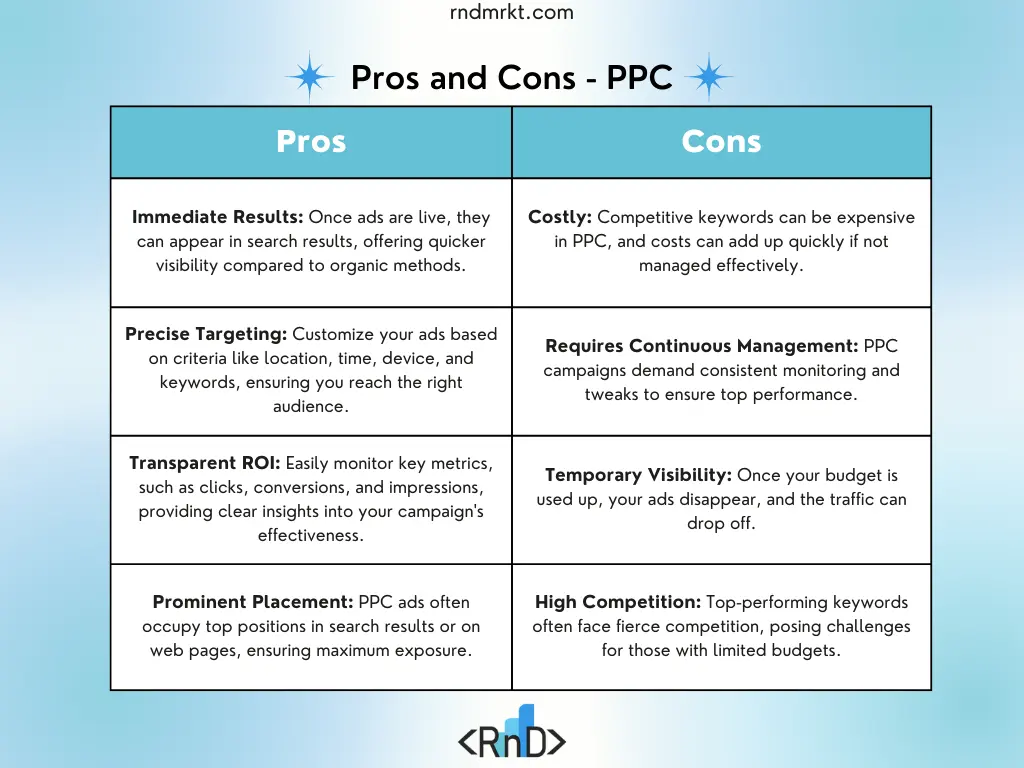 PPC pros and cons table